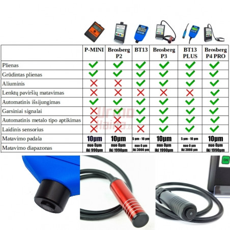 Skaitmeninis Brosberg dažų storio matuoklis | Dažų storio testeris Brosberg P4 PRO+