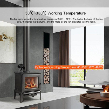 Židinio bei krosnelės ventiliatorius, 4 menčių