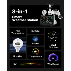 Belaidė WiFi meteorologijos...